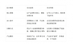 2026传销刑拘新规亮剑:直销行业的合规生