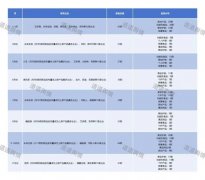 一年推新300+ 2025谁在制造直销“爆品”?